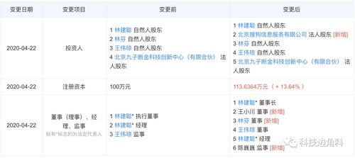 王小川任董事，投資前淘淘搜CEO創(chuàng)業(yè)公司持股12% 軟件技術(shù)轉(zhuǎn)讓的機遇與前景