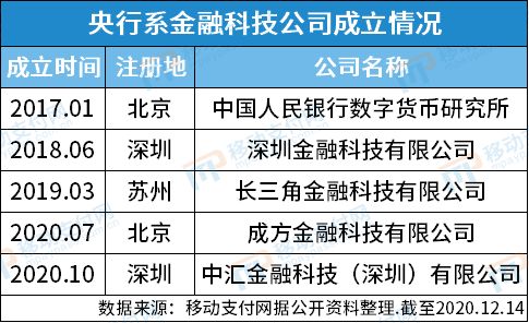 央行再布局金融科技，中匯金科揭牌并推進軟件技術(shù)轉(zhuǎn)讓