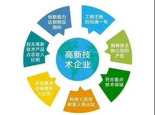 2021高新技術(shù)規(guī)劃 軟件技術(shù)轉(zhuǎn)讓的關(guān)鍵策略與路徑
