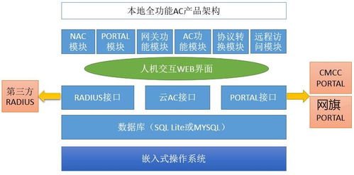 網(wǎng)旗WQAC 32軟件技術(shù)轉(zhuǎn)讓 流程、要點(diǎn)與價(jià)值實(shí)現(xiàn)