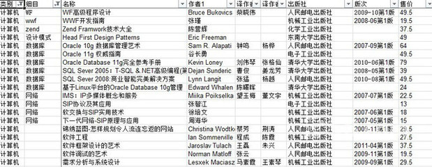 書展上的計(jì)算機(jī)寶庫 朝陽CBD九成新低價轉(zhuǎn)讓心經(jīng)